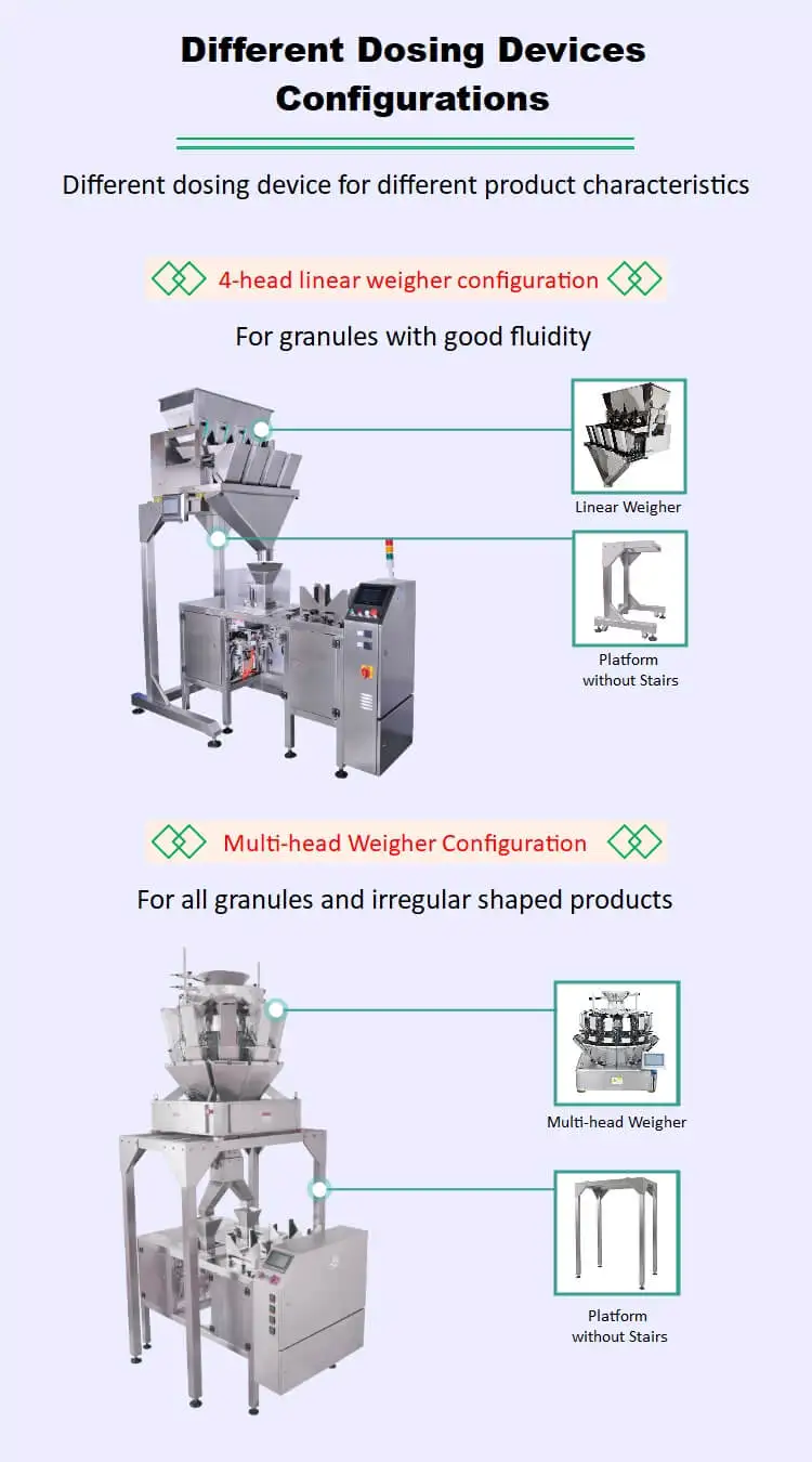Fully Automated Linear Pet Food Pouch Packaging Machine,For Dogs,Cats,Parrots,Rabbits,And Birds