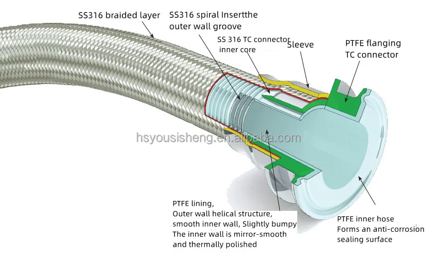 Sae 100 R14 Stainless Steel Wire Braided With Ptfe Hose - Buy Chemical ...