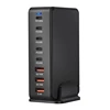 Chargeur GaN 268W