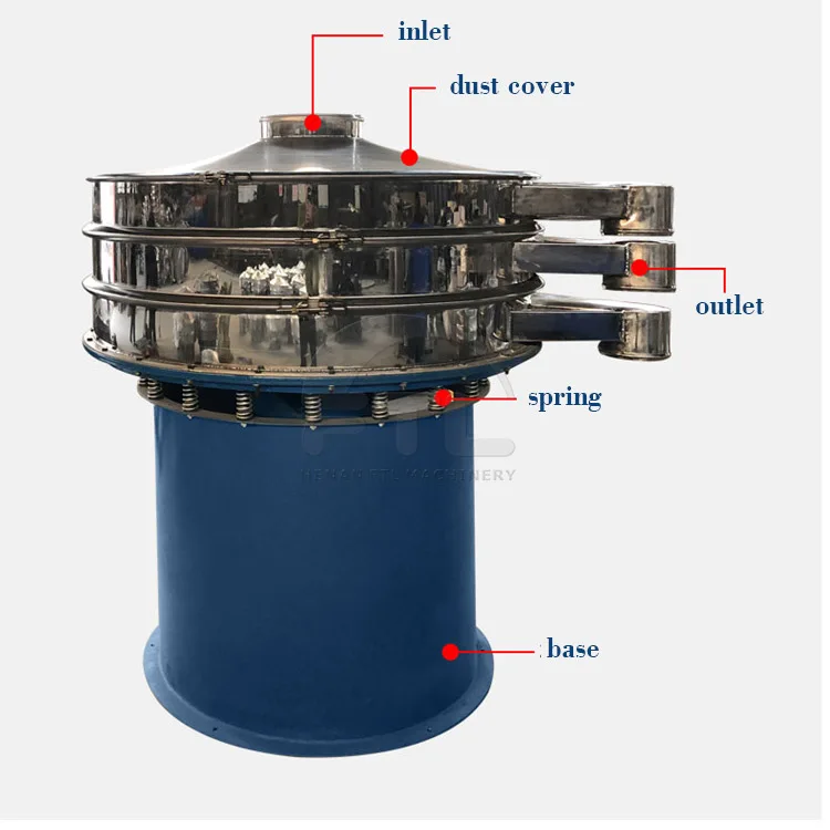 Rotary Vibrating Screen - Efficient Powder Sifting