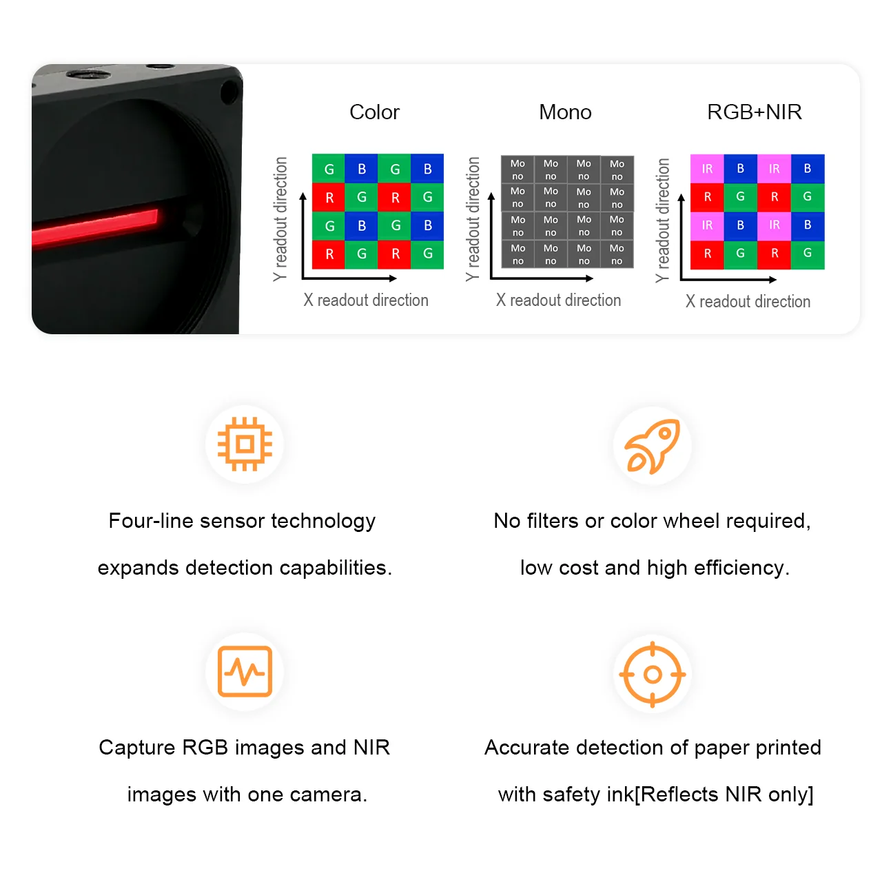 5MP RGB-NIR Multispectral Hyperspectral Spectral  Camera System  for Precision Agriculture