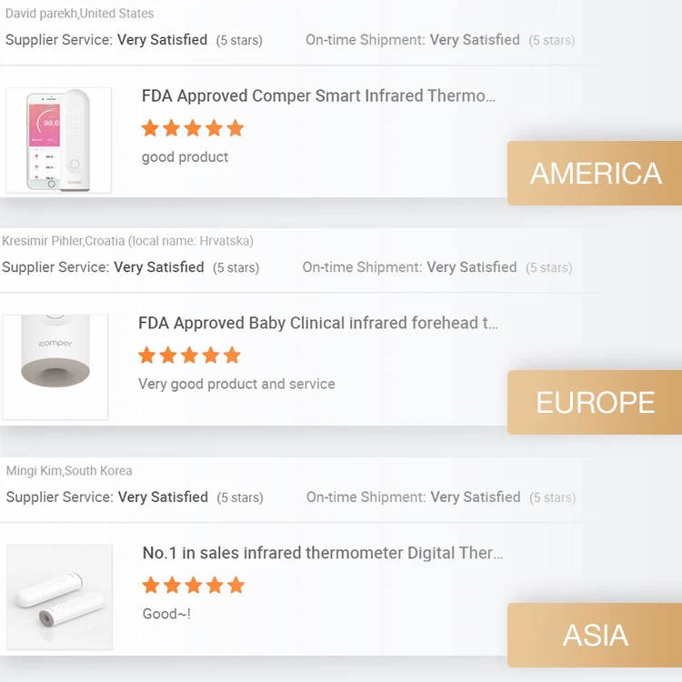 Wholesale connected and non contact smart infrared bluetooth forehead thermometer for family, office, organization