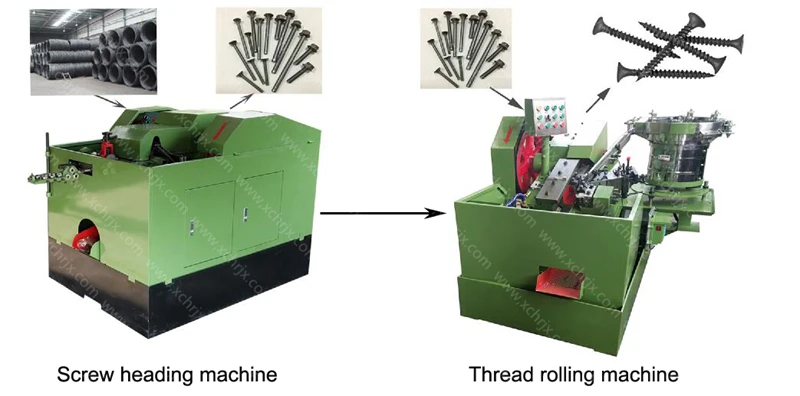 Screw Factory Line High Speed Screw Making Machine - Huarui Production Line