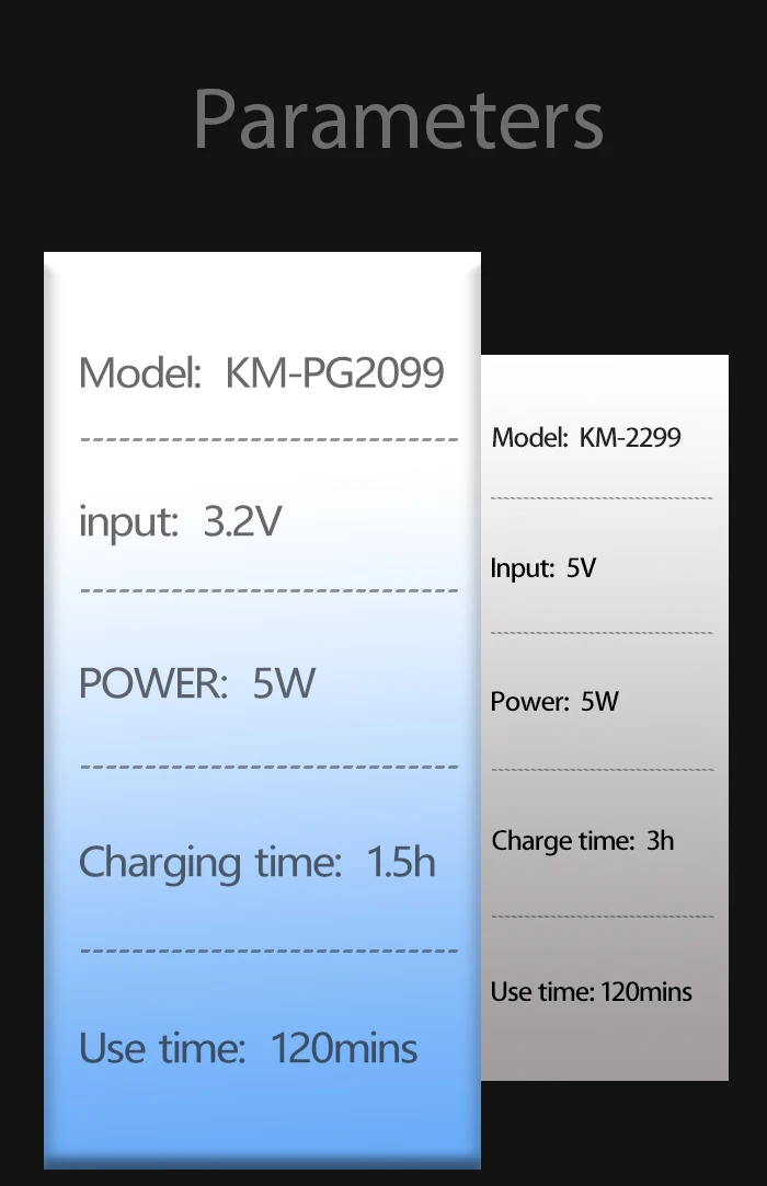 Specifications