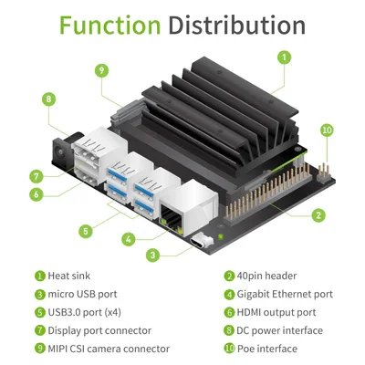 Jetson NANO 4GB B01/SUB Development Board Kit for Developers