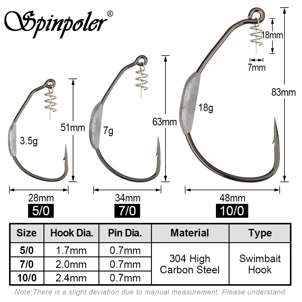 Weighted Swimbait Hooks With Twistlock – Weedless Design For Bass, Pike & Saltwater Fishing