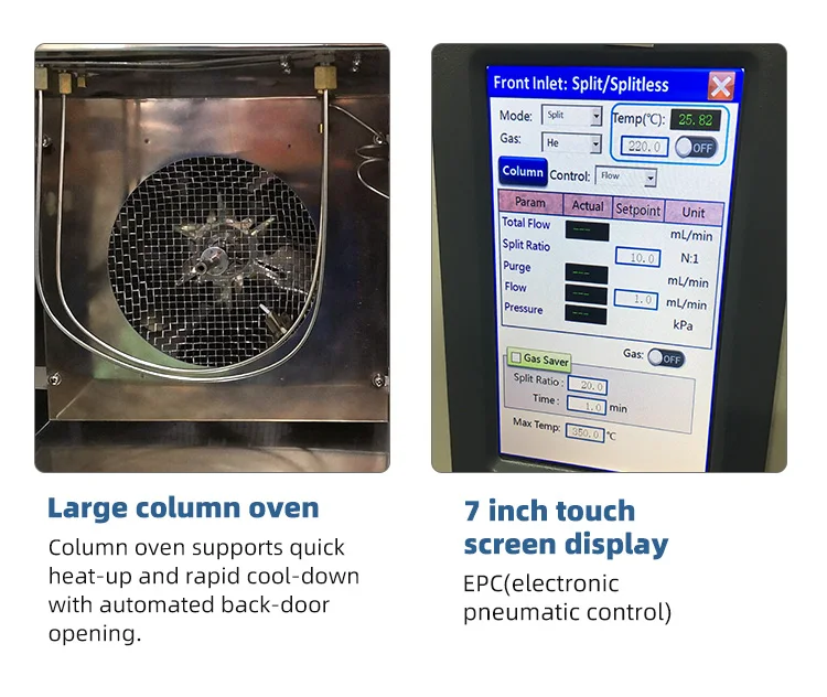 Automated Gc Drift: ≤1.5·10−13 A/h - Precision in Gas Chromatography
