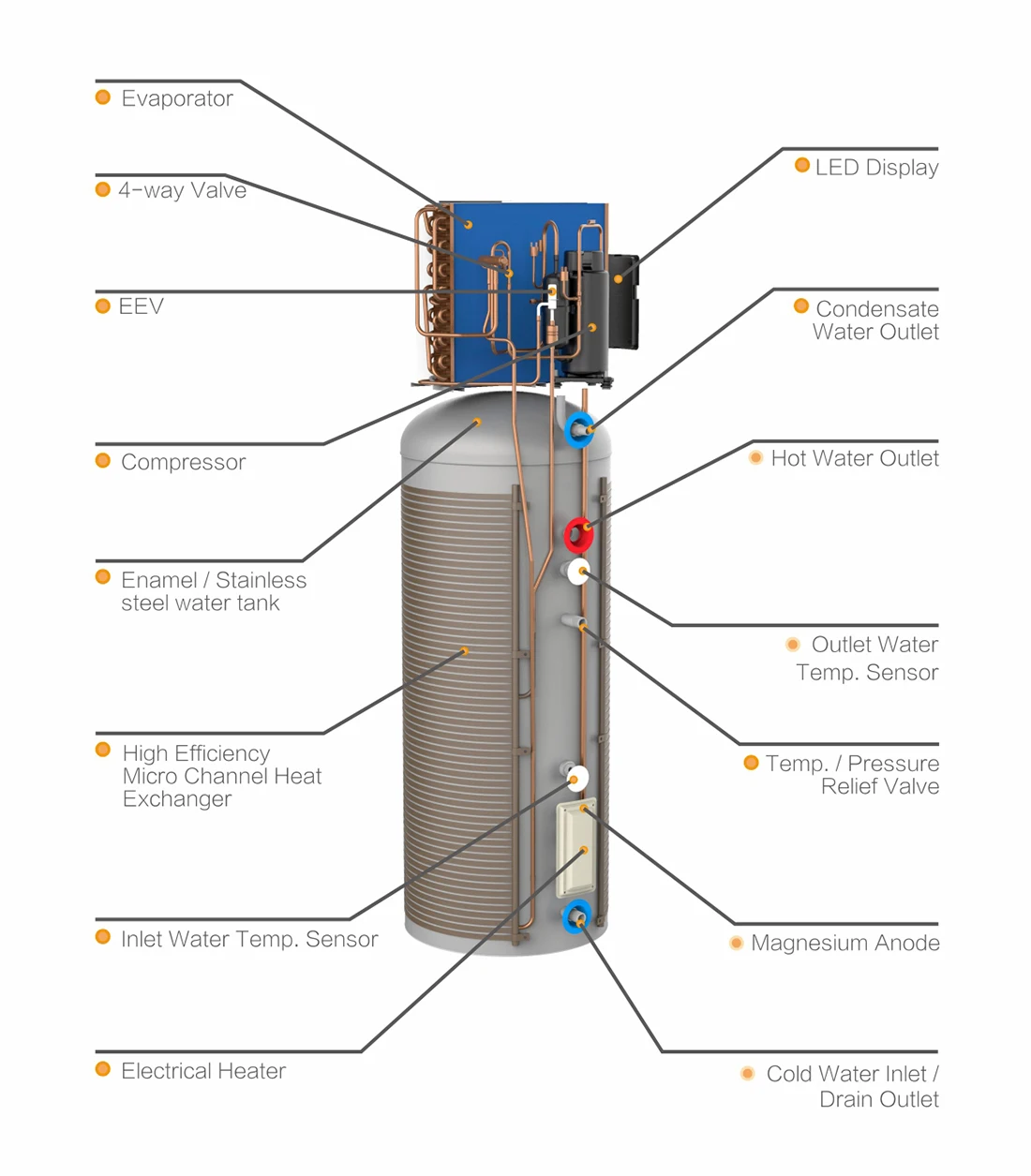 Residential Hot Water Heater For Hot Water Heating New Energy Air To