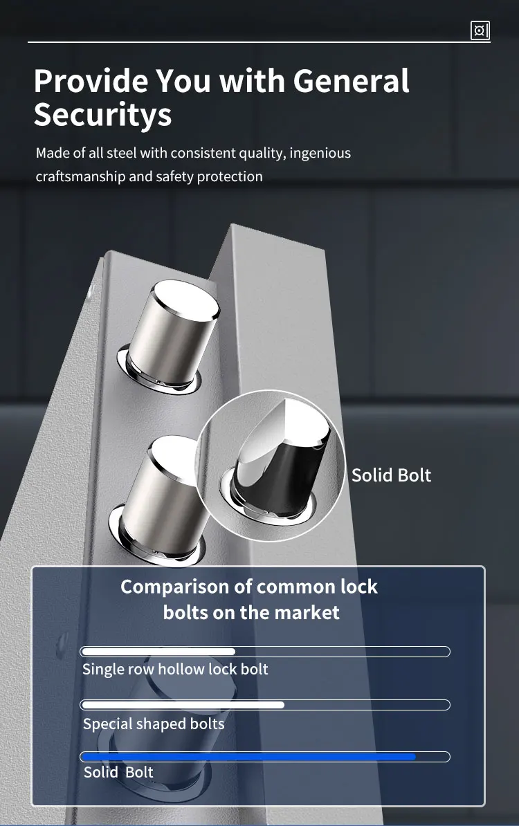 CEQSAFE Office Automatic Digital Security Fireproof Smart 2 Hours Safe Box details