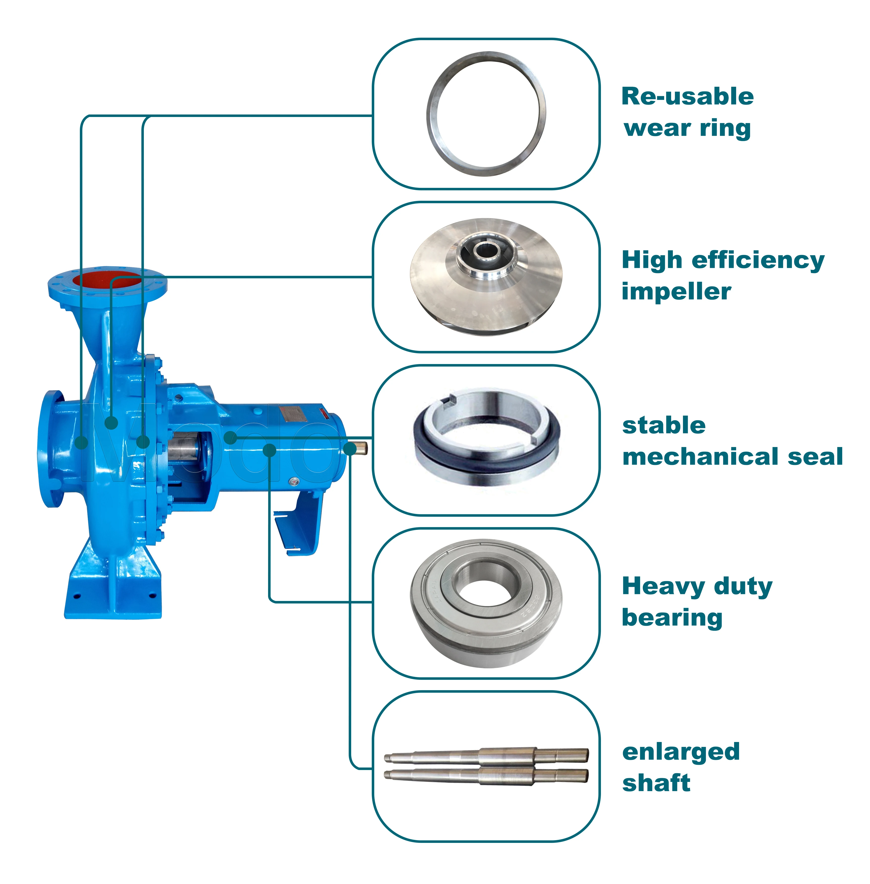 Mechanical Seals in Centrifugal Pumps