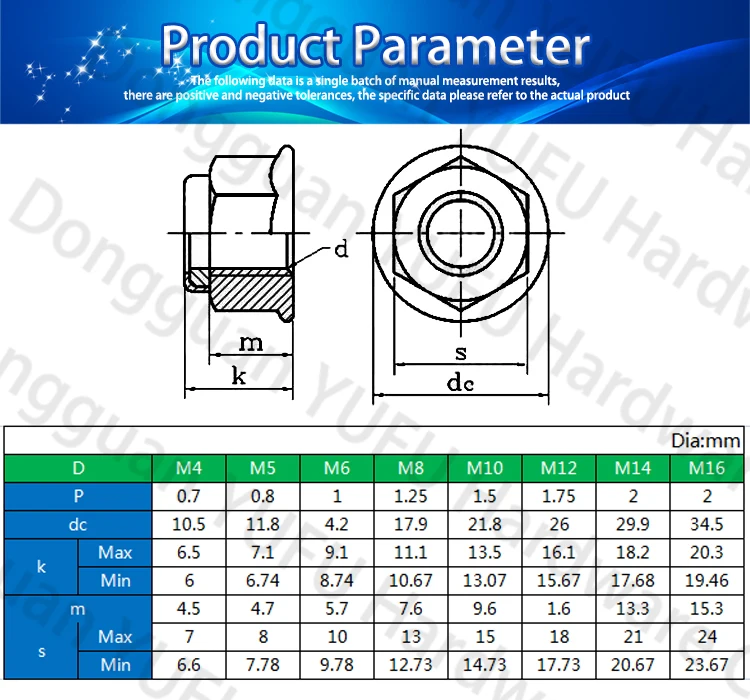 All Size Ss316 Stainless Steel Hex Flange Nylon Insert Locking Nut