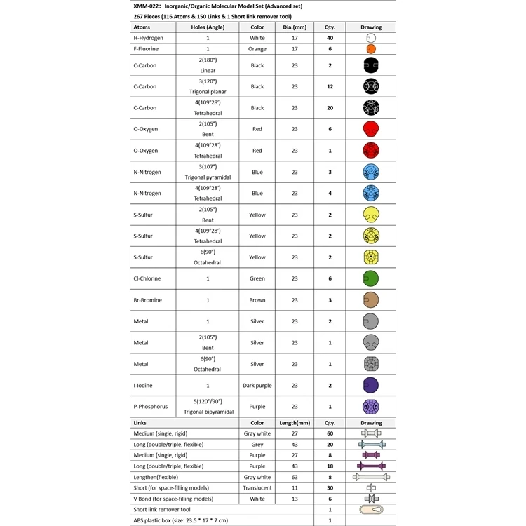 Factory Medical Science 267pcs Molecular Model Set Links Kit Atom Model Organic Chemistry Molecular Structure Model