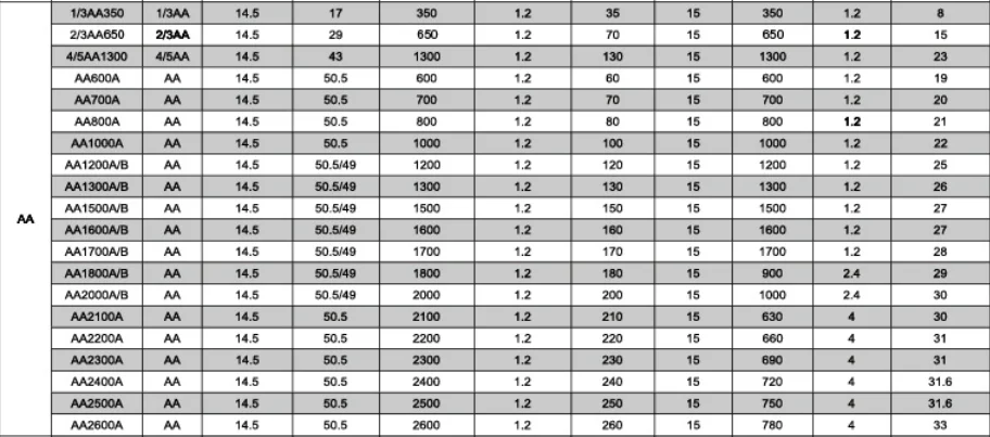 Per Telefoni Cordless Batteria Ricaricabile Panasonic NiMH AAA 4 - Foto 13