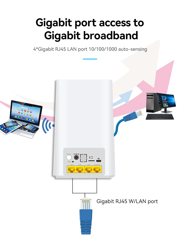 5G/4Gルーター SIMスロット付き ワイヤレスルーター,SIMカード