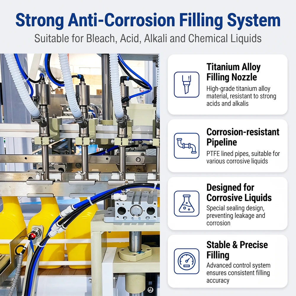 Automatic Anti-Corrosion Chemical Liquid Bottle Filling Machine for Bleach Disinfectant Acid Liquid