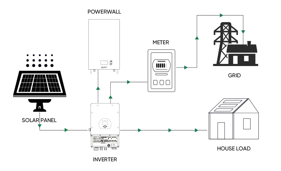 Complete Solar System Set 30kwh 40kwh Hybrid Solar Power System 10kw ...