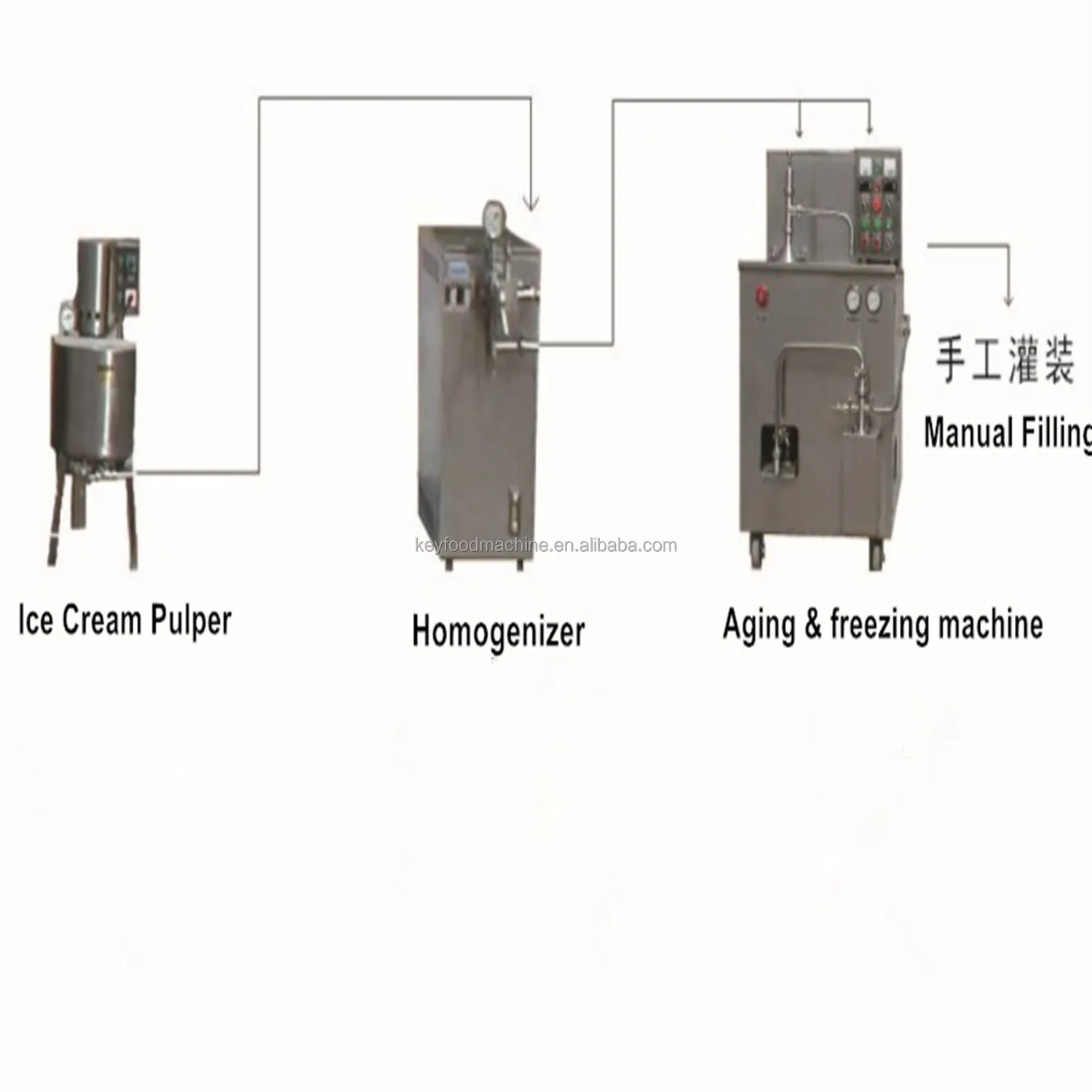 Customized Lab Ice Cream Machine Small Scale Ice Cream Machine Buy