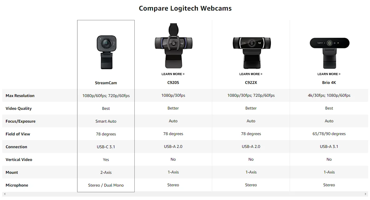 Настройка камеры logitech. Logitech c922 Pro Stream фокус. Веб камера c922. Logitech 1080p. Logitech c925e.