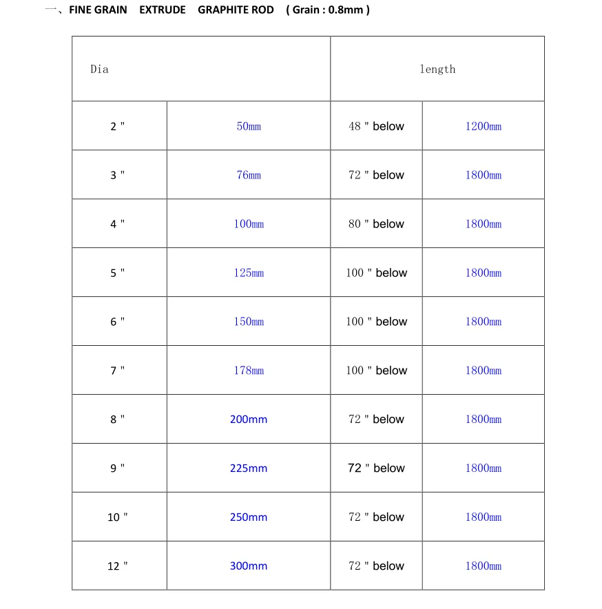 Wholesale Carbon Fiber Tube Customize 3k Carbon Fiber Pipe Buy 3k