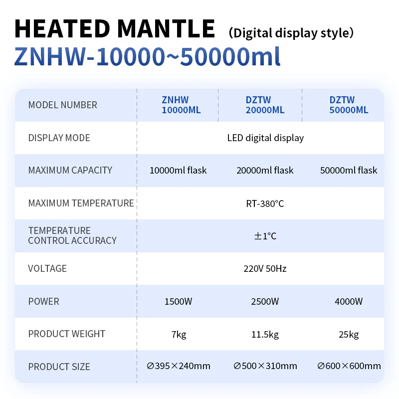 Laboratory Heating Equipment 10L Capacity Digital Heating Mantle 10000ml Heating Cover Surface Anti-corrosion Treatment