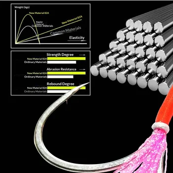 Bestseller Iron Plate Hook Built-in Soft Steel Wire Bright Finish High Tensile Strength Double Hook Lure Sea Fishing Boat – Soft Lure – view 3
