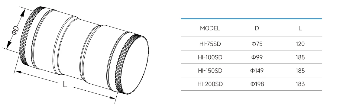 Inline Duct Fan, 24V, 24 V, Corded Electric - detail 32