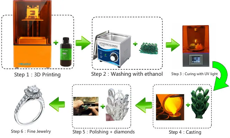 3d Printer Chain Making Machine 3D Printers for Jewelry