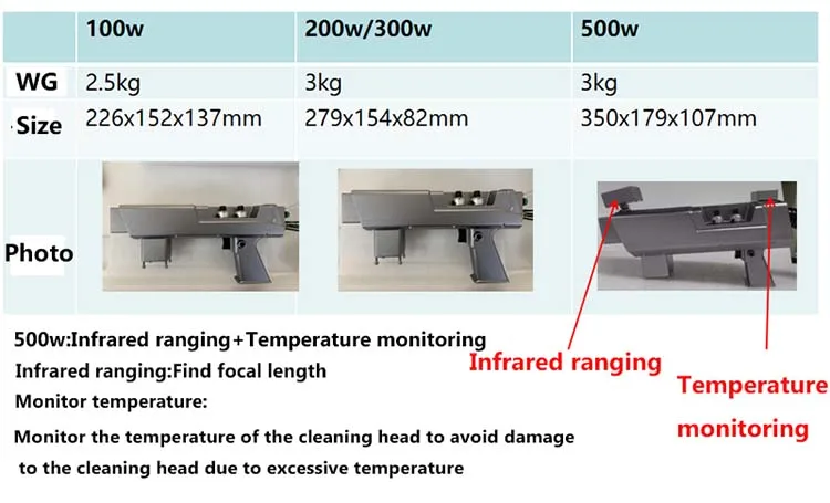 Precio de limpieza de la máquina 1000w del laser de la fibra del metal 1000w 500w 300w 200w 100w de la máquina del retiro del moho del laser de la máquina del limpiador del laser de la fibra