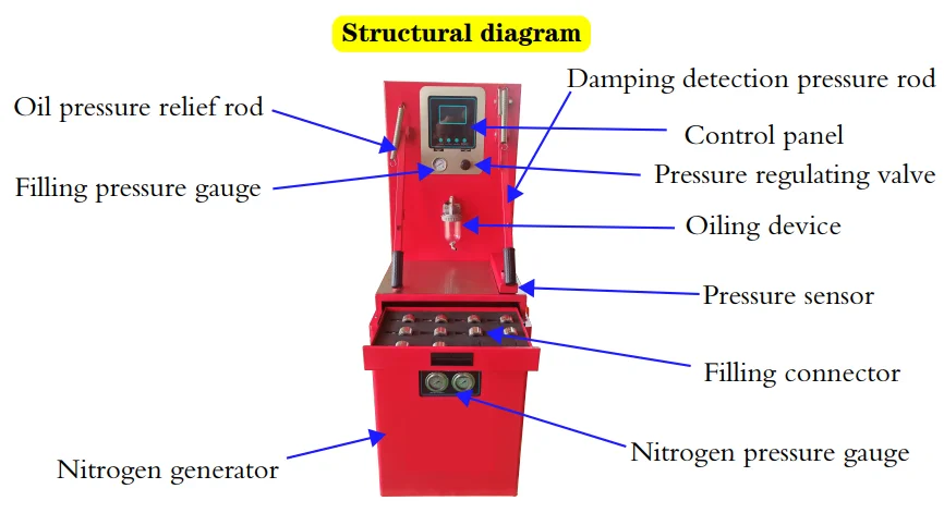 ZC-3515 Shock Absorber Test Stand - Damping & Oil Change