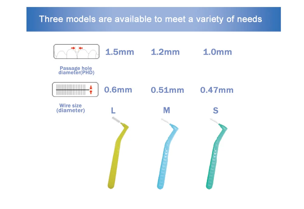 Экологичная Упаковка для чистки межзубных щёток 0,28/0,30/0,32 мм, 5 шт. с каждой крышкой