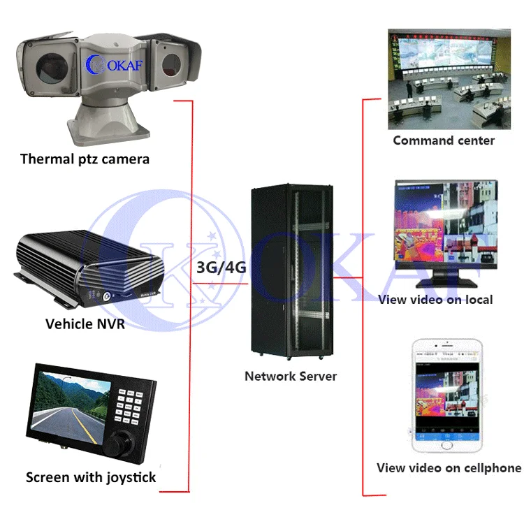 Dual Sensor Thermal Image CCTV Camera Long Range Day Night Vision PTZ Camera for Forest Marine Surveillance