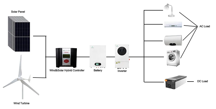 Solar Wind Hybrid System - 10kw off Grid Power Solution