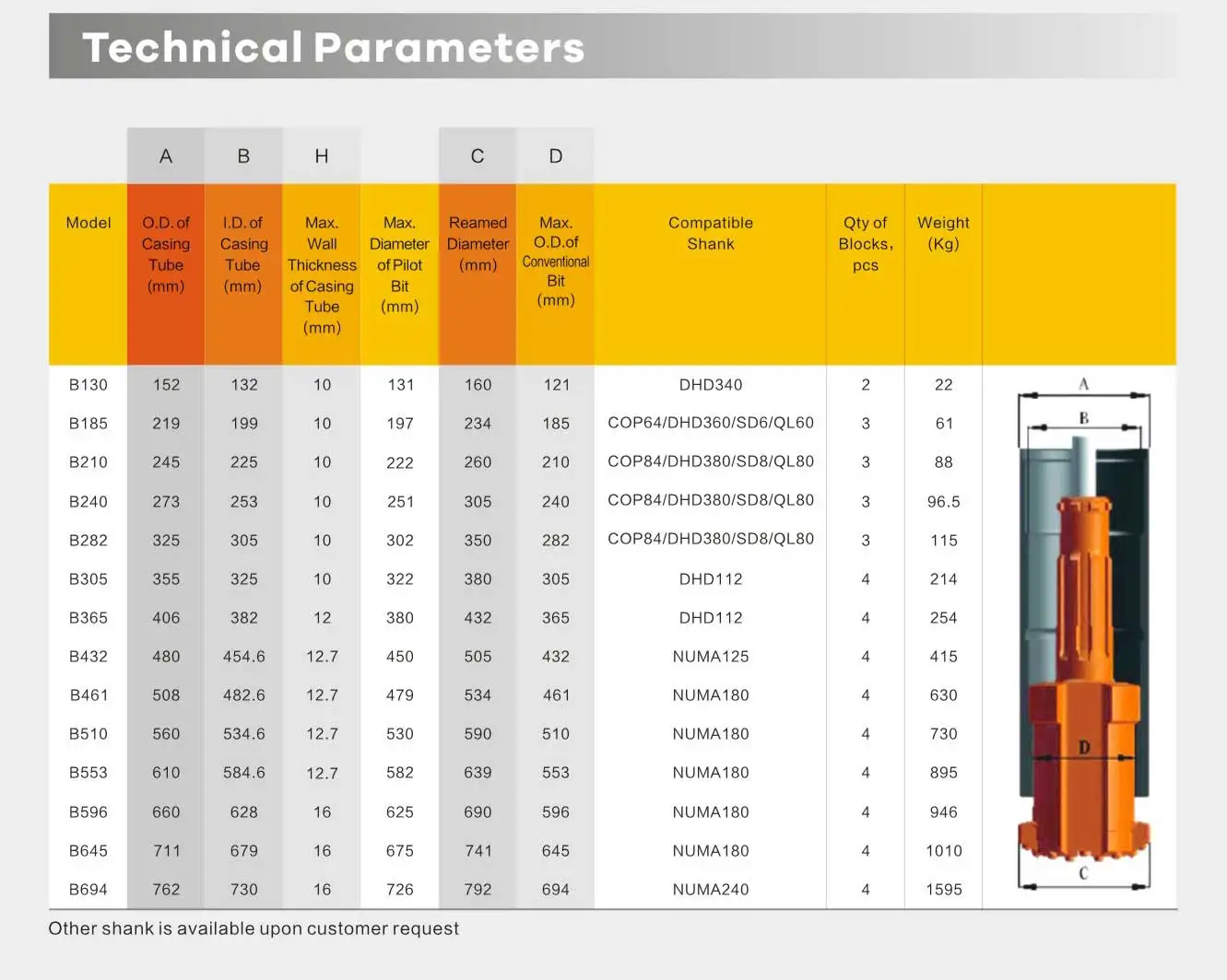 Wontech Factory Price Odex Symmetrix Concentric Casing DTH Bit for Water wells Geothermal Drilling details