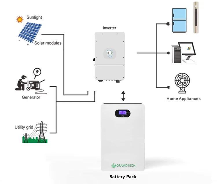product 8000 deep cycles battery lithium 48v 512v 200ah 10kwh 14kwh 15kwh solar energy system 48v 280ah lifepo4 energy storage battery-4