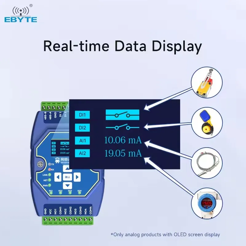 EBYTE ME31-AAAX2240 Ethernet I/O Modul – 2DI, 2AI, 4DO (Relais) – RS485 & RJ45 – Unterstützt Modbus TCP/RTU, Modbus Gateway, Multi-IP – Für SPS & Touchscreen