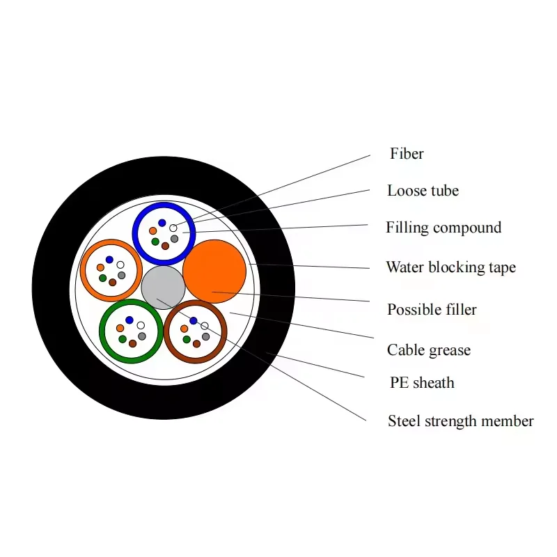 Outdoor Underwater GYTA33 GYTA53 submarine fiber optical cable price per meter 12 24 48 Core Direct Buried Optical Fiber