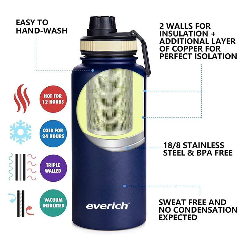 Everich 32oz Stainless Steel Vacuum Thermo Flask Gift Set with Double ...
