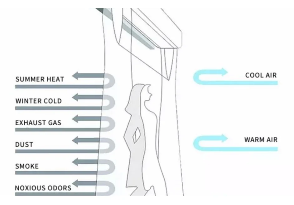 European style mute silent temperature control heat air conditioner fan electric hot PTC ceramic heating air curtain