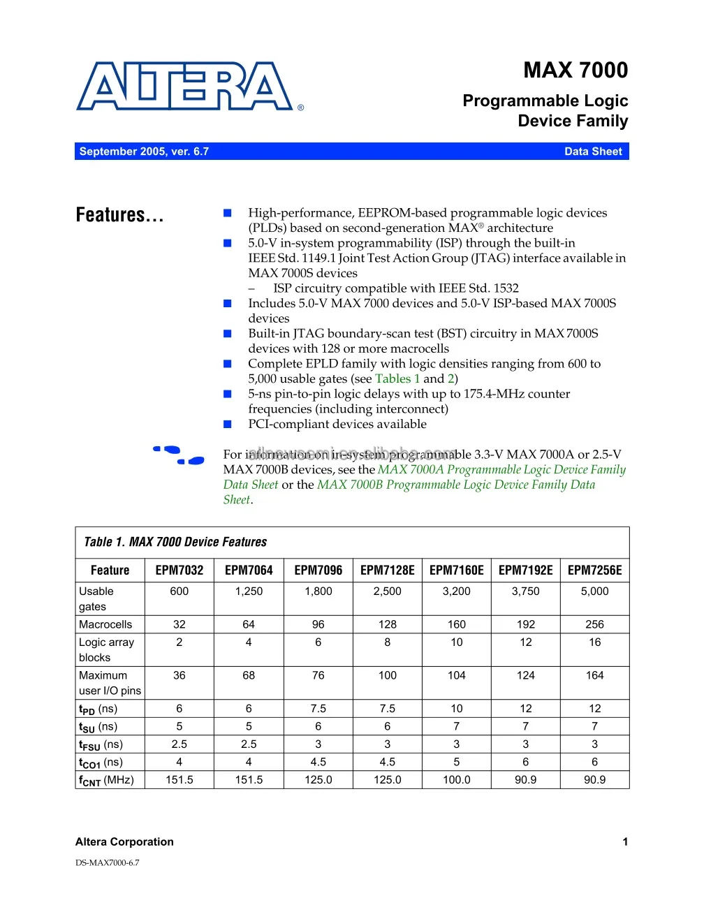 EPM7032LI44-12 (1)