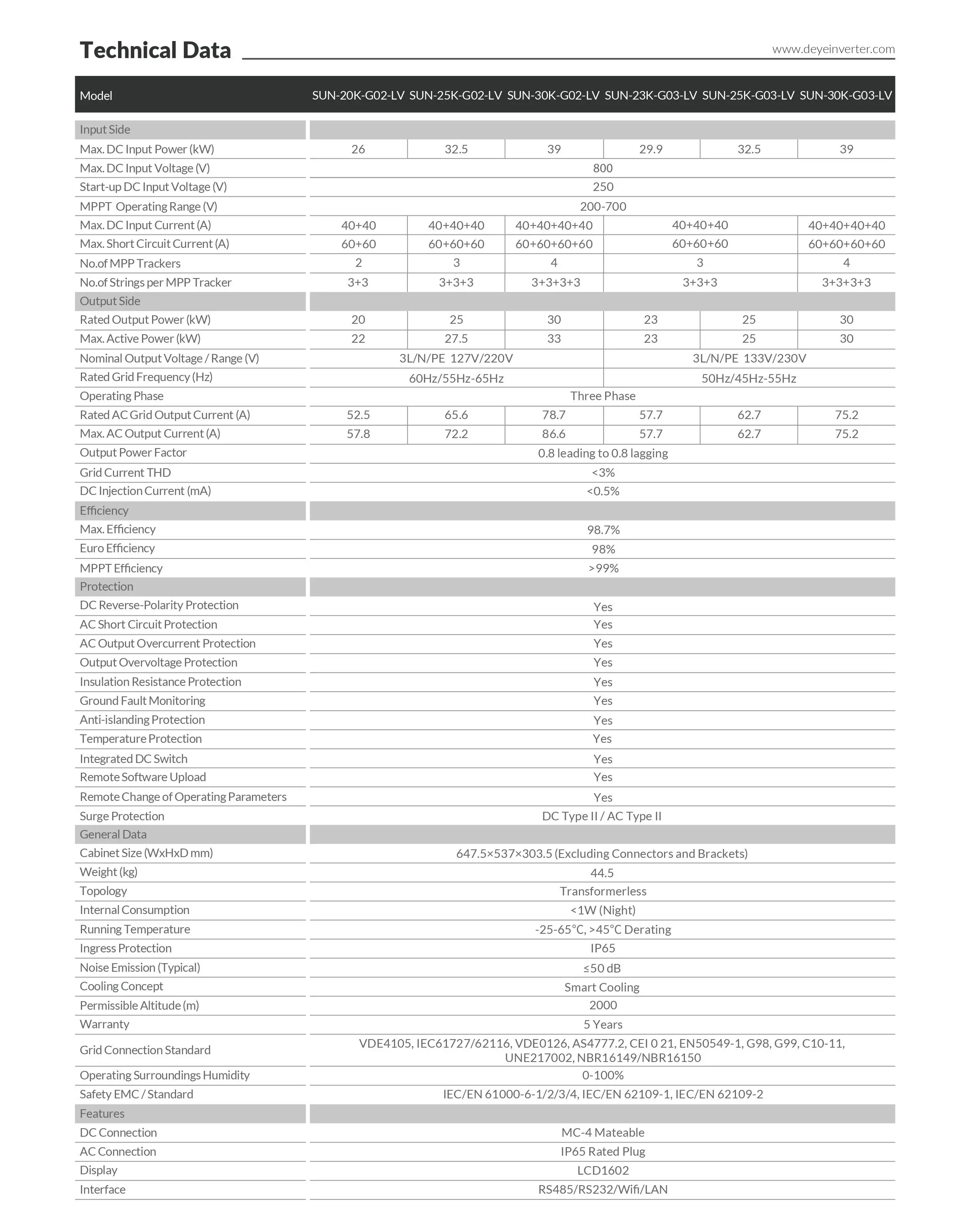 Deye Sun-20/25/30k-g02-lv 20kw 25kw 30kw On Grid Three Phase Solar ...