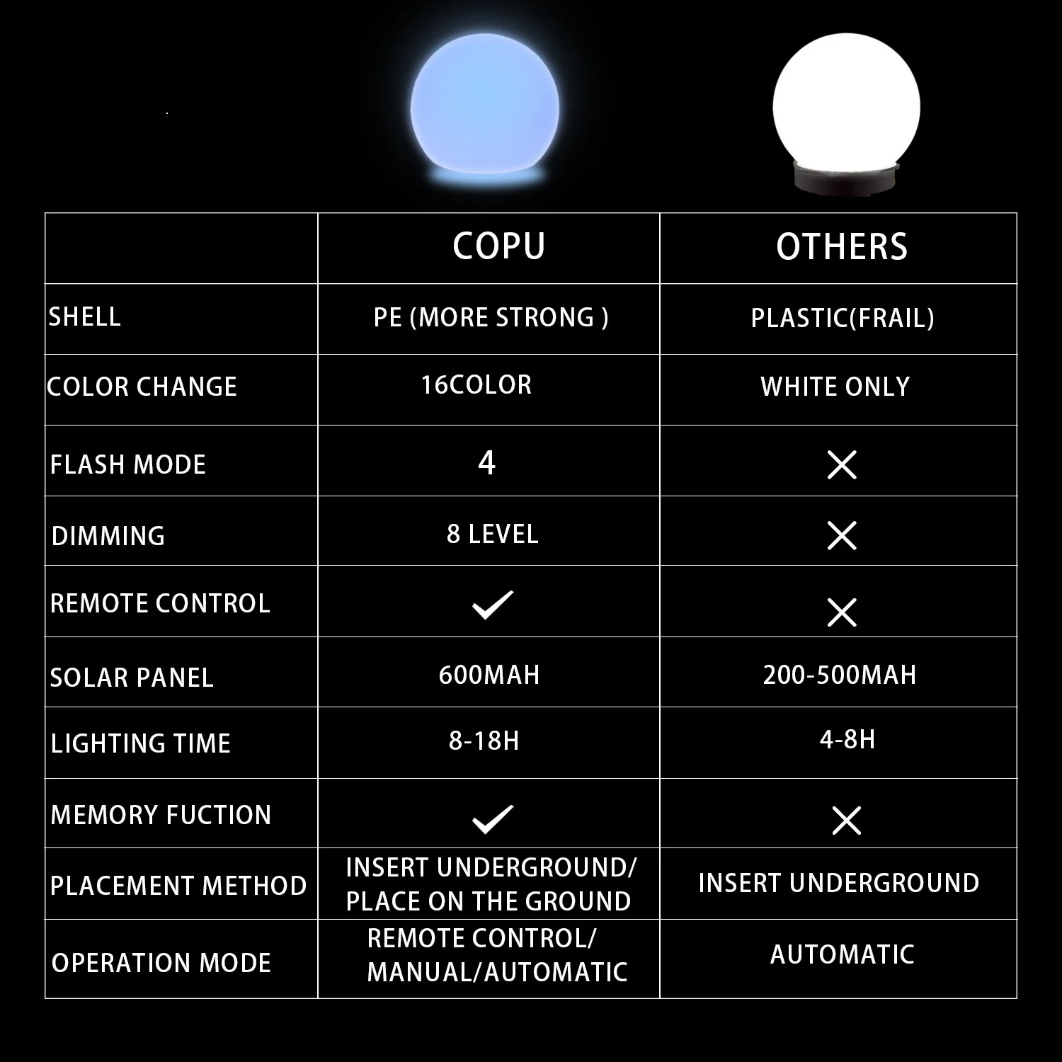 food grade pe material explosion proof anti fall dual mode dimming 40cm led ball  kids playground safety ambient light-10