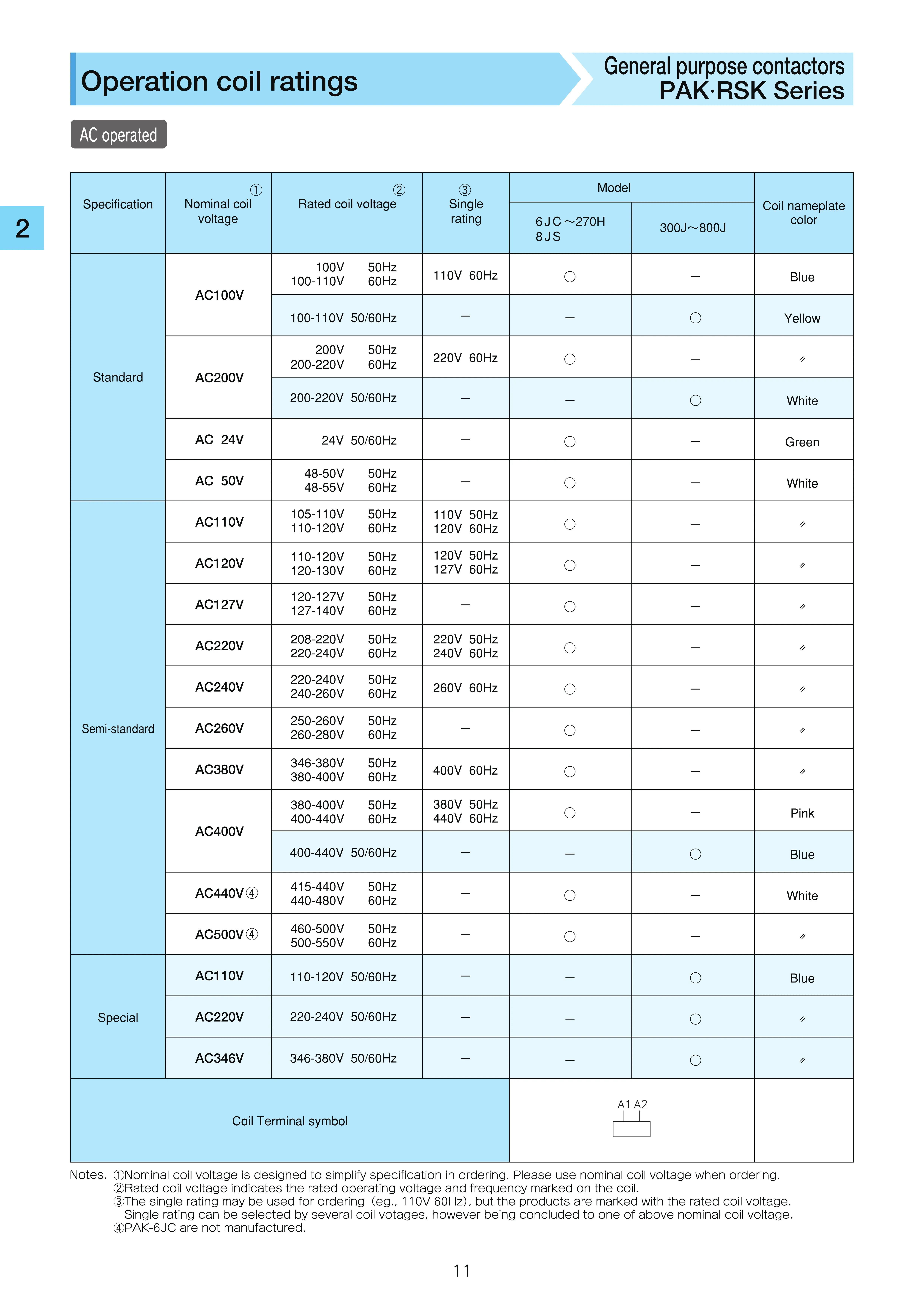Electrical Safety Equipment Mechanical Interlocking Reversing Contactor
