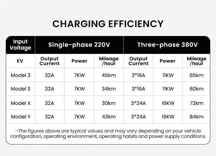 Residential Ev Charger Evse Wallbox 32a 16a Ev Charger Ip54 Electric ...