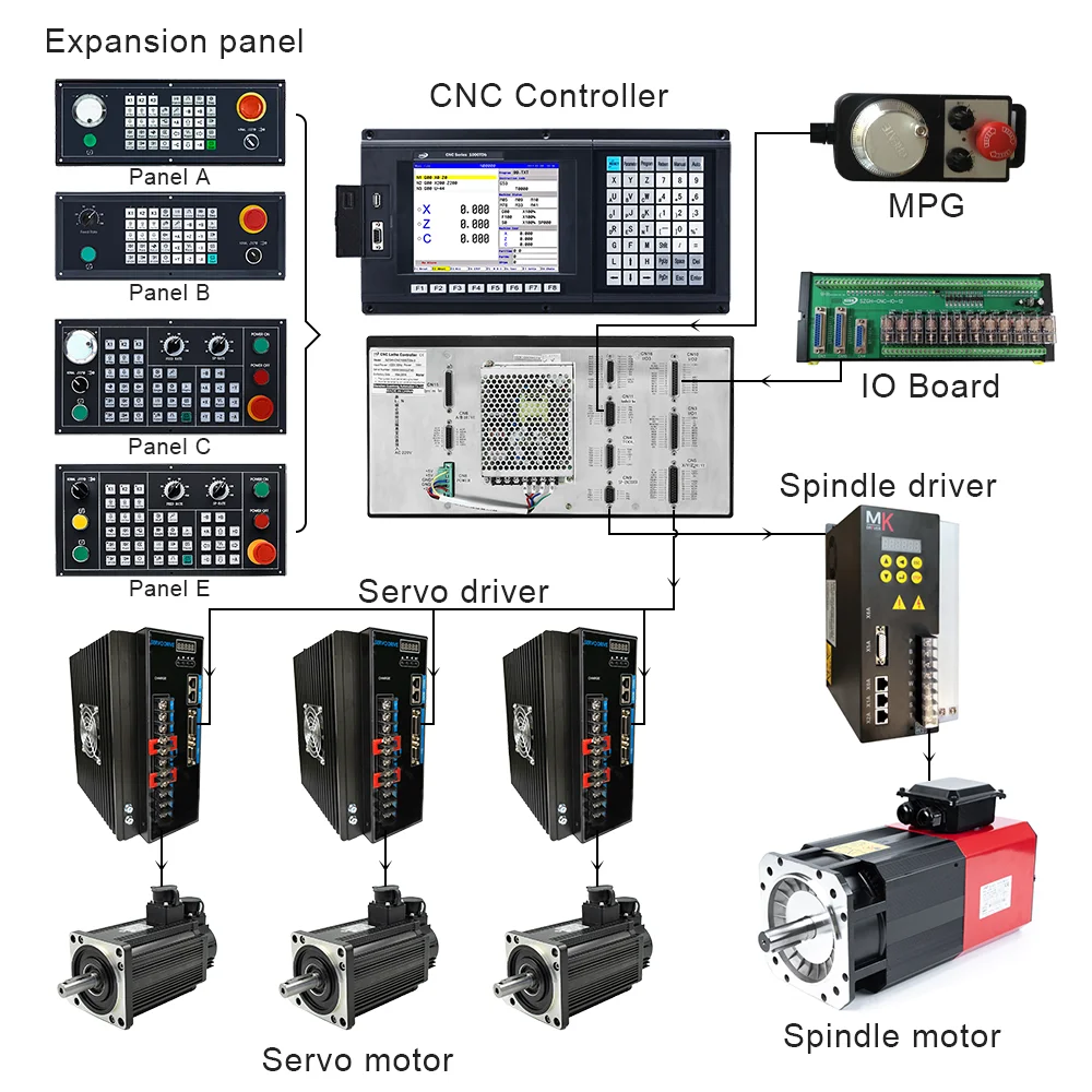 SZGH-CNC1000TDb CNC Control 2/3/4/5 Axis CNC Controller for Lathe Grinding Machine and Turning Center