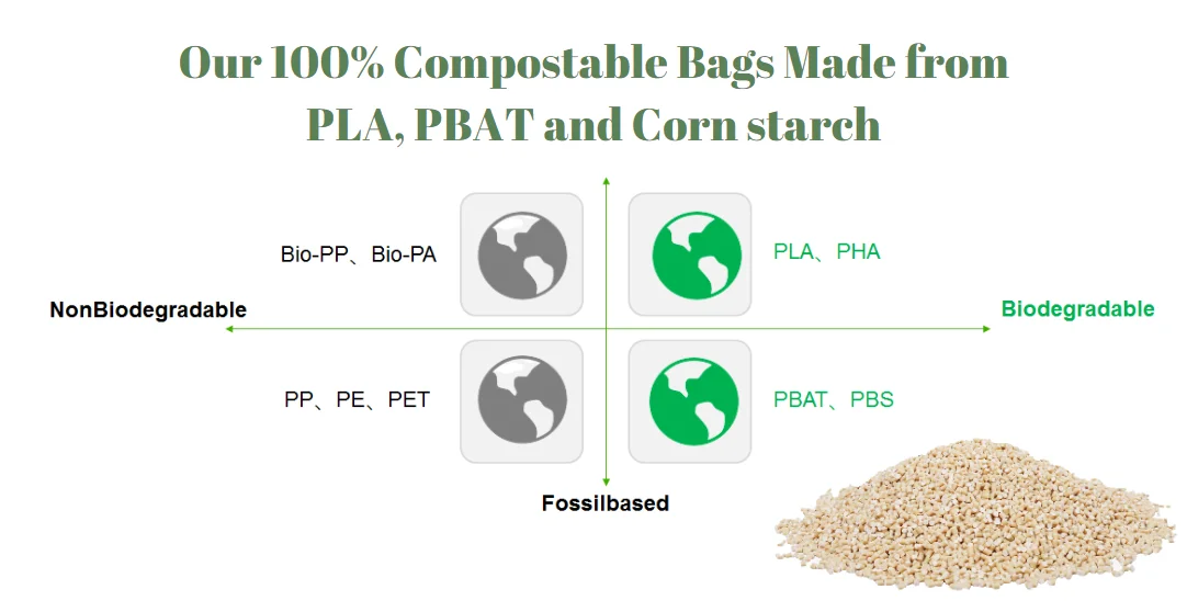 Custom Pla Biodegradable Cornstarch Bags Compostable Garment Packaging Bag With Self Adhesive