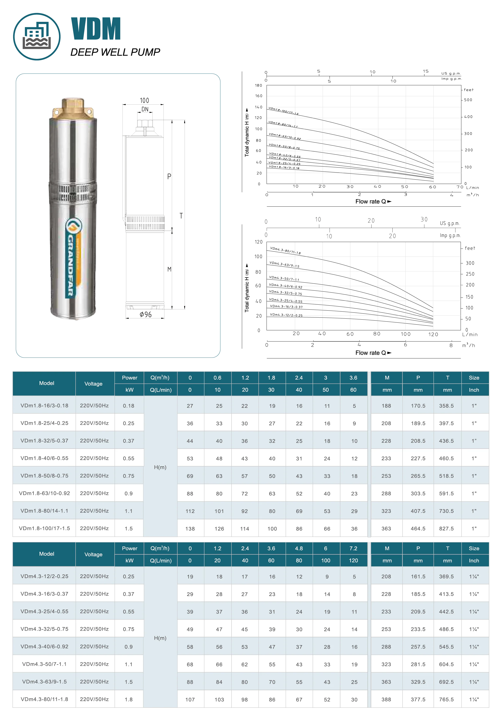 Specifications