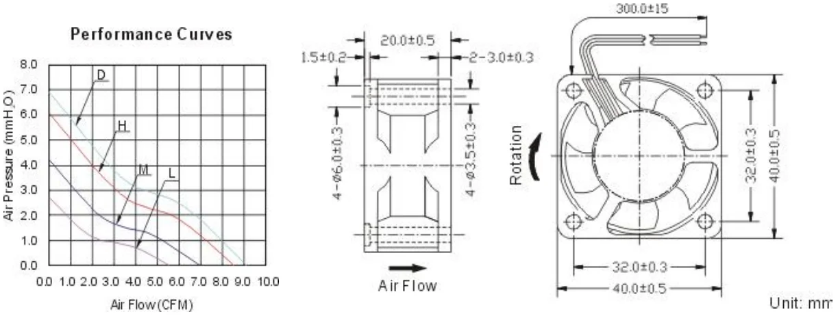 Fan, 40mm, 24V, 0.07A, 1.68W - detail 40