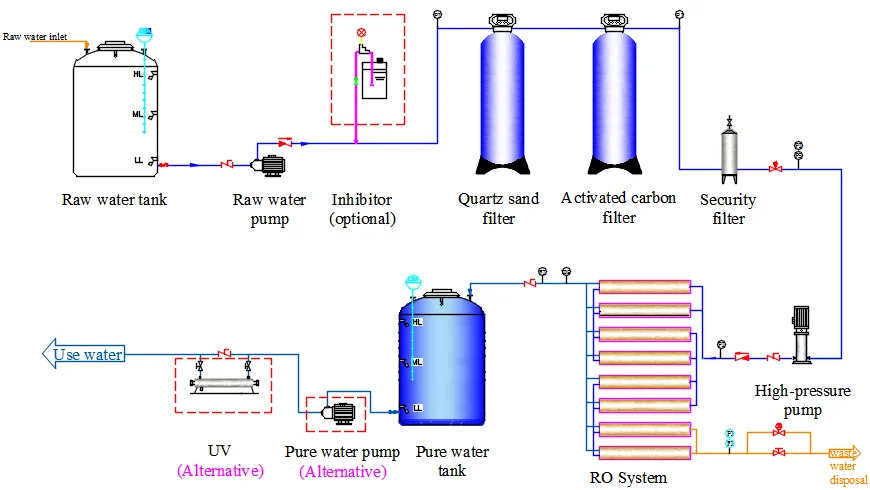 2T RO flow chat-21.7