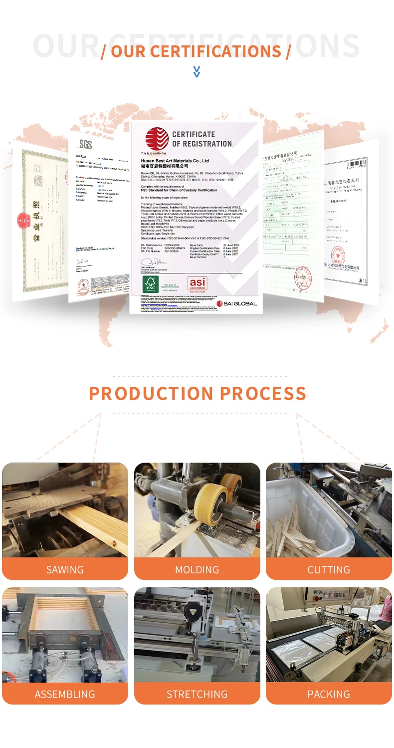 Acid Free Acrylic Priming Stretched Canvas with Medium Texture and Sturdy Kiln-dried Sweden Spruce Frame