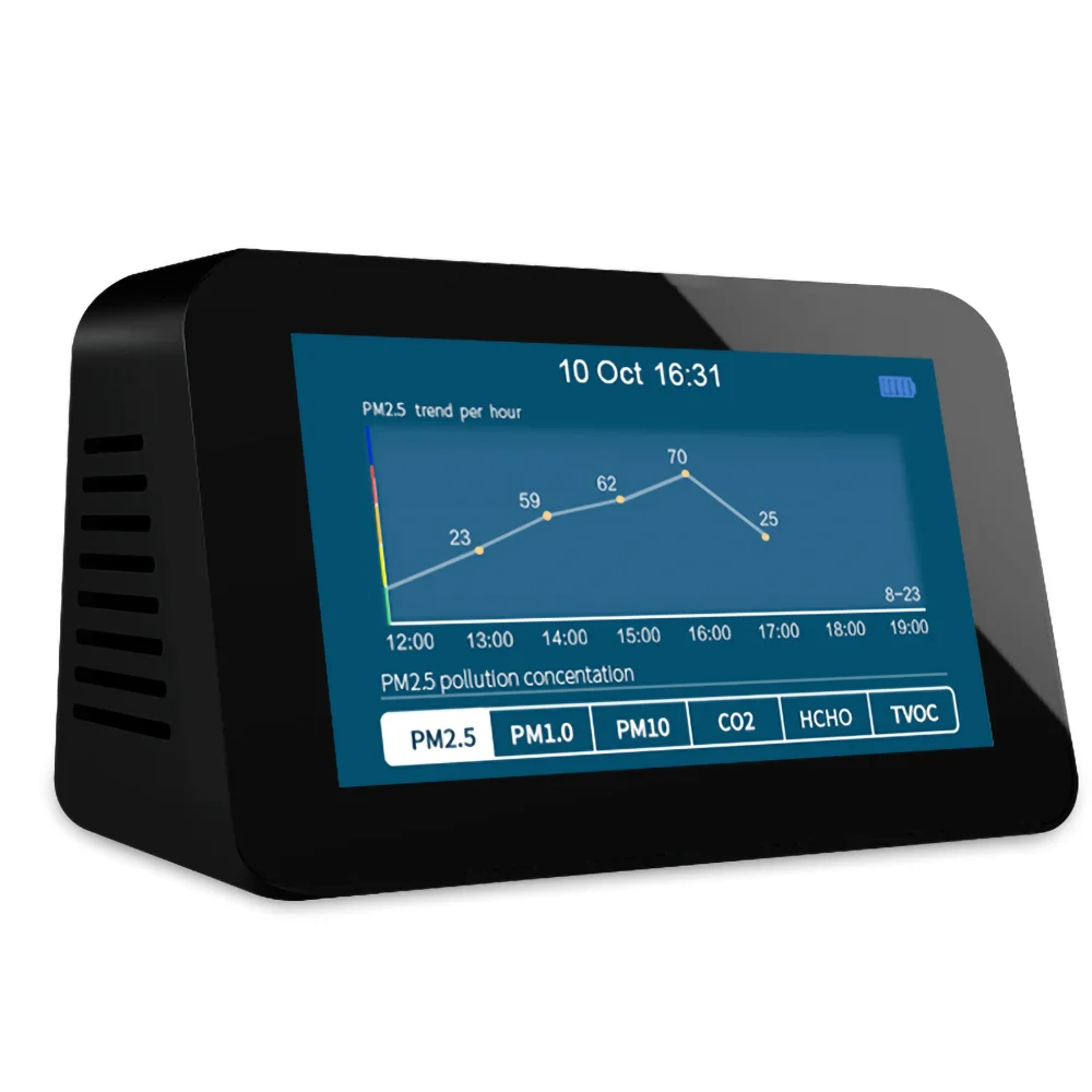 Ndir Co2 Sensor Air Quality Meter Detecting Co2 Pm2.5 Monitor ...